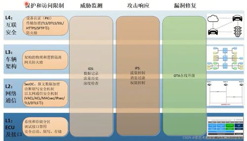 汽車網(wǎng)絡(luò)信息安全技術(shù)之AUTOSAR SecOC 網(wǎng)絡(luò)與信息安全軟件開(kāi)發(fā)