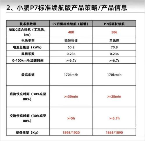 智能駕馭新篇章 小鵬P7磷酸鐵鋰版3月3日發(fā)布，售價或更低，引領(lǐng)網(wǎng)絡(luò)與信息安全軟件開發(fā)新機遇
