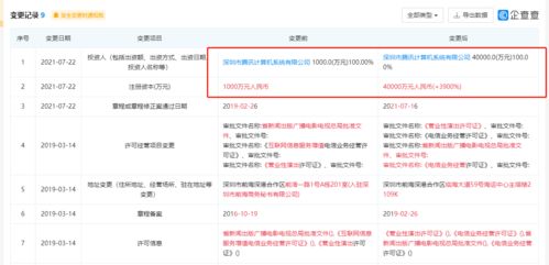 騰訊動(dòng)漫公司注冊(cè)資本大幅提升至4億元，增幅高達(dá)3900%，背后有何深意？