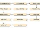 合肥牙膏廠工商注冊全流程解析