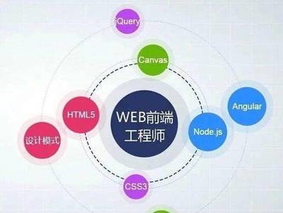 Web前端開發與全棧UI設計 定義、職責與區別詳解