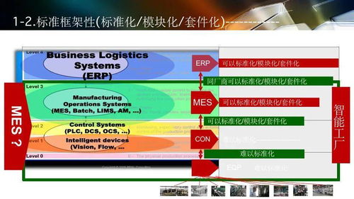 智能工廠軟件設計與開發 規劃、實施及應用