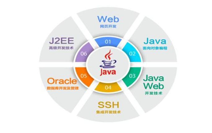 軟件設(shè)計(jì)與開(kāi)發(fā) IT行業(yè)中最賺錢(qián)的崗位