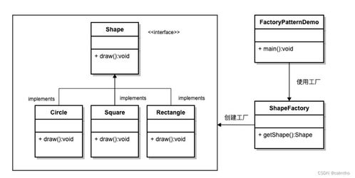 Java實(shí)現(xiàn)常用設(shè)計(jì)模式之工廠模式