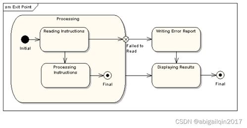 軟件設計中的UML模型圖 概念與開發應用總結