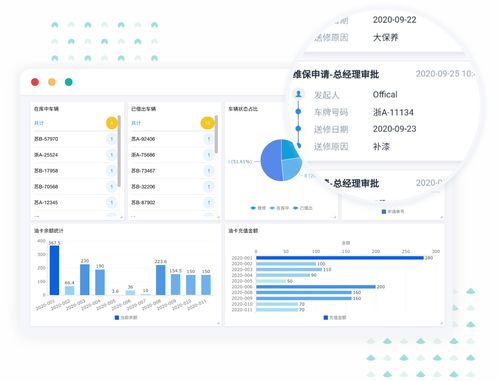 OA軟件設(shè)計(jì)與開發(fā) 市場(chǎng)前景分析與入行指南