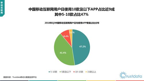 2018年Q3中國(guó)移動(dòng)互聯(lián)網(wǎng)行業(yè)發(fā)展分析報(bào)告 研發(fā)與維護(hù)的雙輪驅(qū)動(dòng)