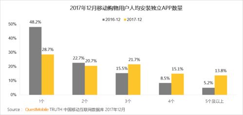 可能是最全的一份 2017 年中國移動(dòng)互聯(lián)網(wǎng)年度報(bào)告 歲月沉淀與未來展望——建議收藏版！